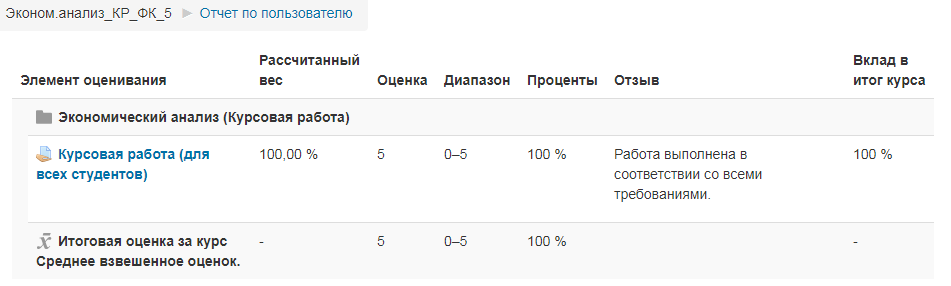 Курсовая Работа По Дисциплине Экономический Анализ